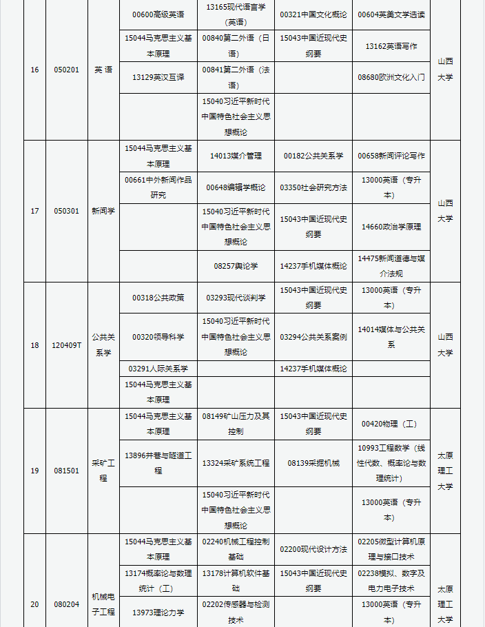 山西省高等教育自学考试2025年4月考试课程及时间 山西省高等教育自学考试2025年4月考试课程及时间