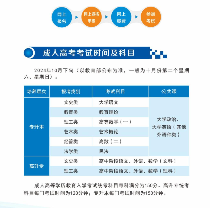 2024年汉江师范学院高等学历继续教育招生简章