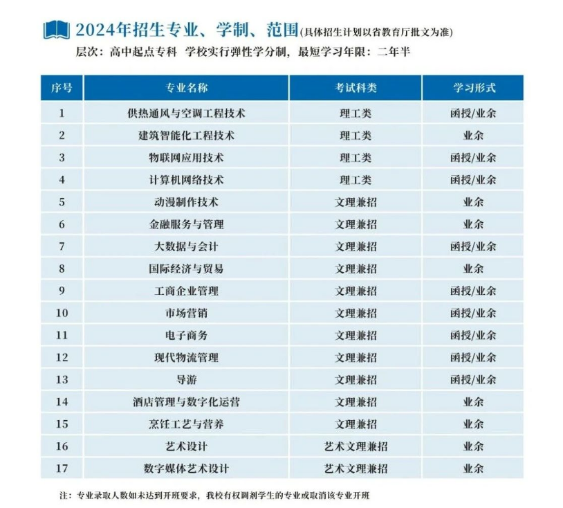 浙江商业职业技术学院的成考招生计划是什么？考试科目有哪些？