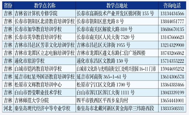 吉林师范大学成人高考教学点有哪些?本科怎么样? 吉林师范大学成人高考教学点有哪些?本科怎么样?