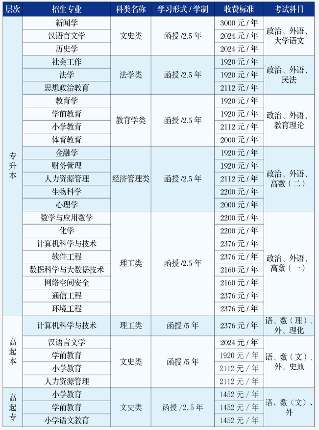 吉林师范大学成人高考最低分数线多少?专业有哪些? 吉林师范大学成人高考最低分数线多少?专业有哪些?