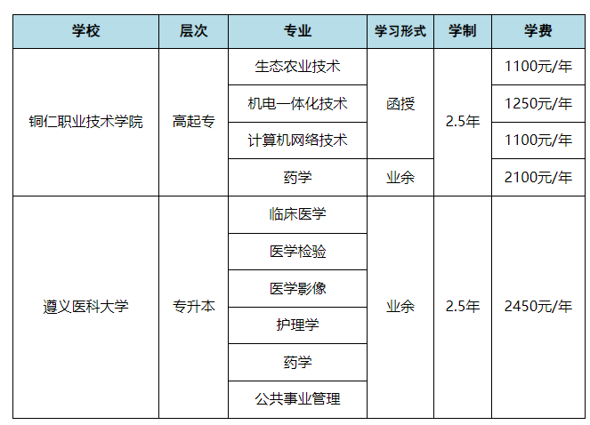 铜仁职业技术学院成人高考成绩查询入口是哪个?学费多少? 铜仁职业技术学院成人高考成绩查询入口是哪个?学费多少?