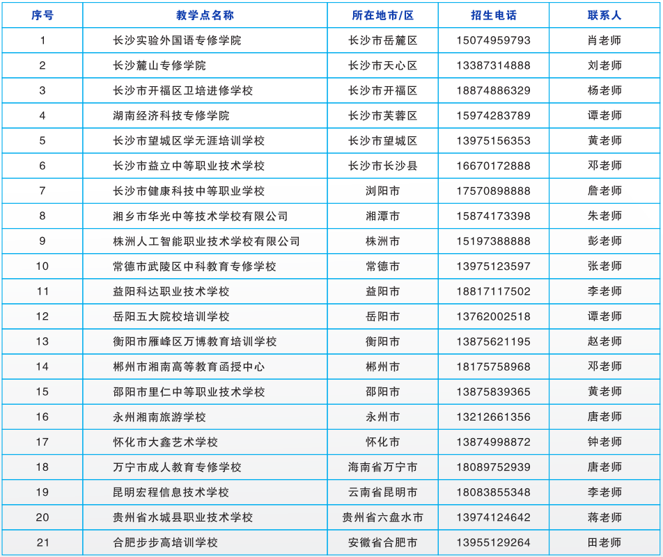 湖南师范大学成人高考准考证打印入口是什么?校外教学点有哪些? 湖南师范大学成人高考准考证打印入口是什么?校外教学点有哪些?
