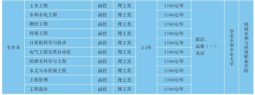 河南水利与环境职业学院成人高考本科专业有哪些?报名要满足哪些条件? 河南水利与环境职业学院成人高考本科专业有哪些?报名要满足哪些条件?