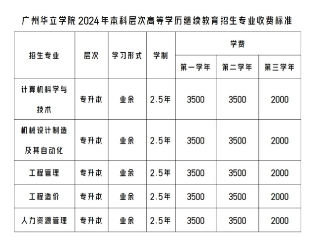 广州华立学院成人高考怎么报名?专升本专业有哪些? 广州华立学院成人高考怎么报名?专升本专业有哪些?