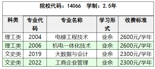 中山职业技术学院2024年成人高考社会招生专业代码 中山职业技术学院2024年成人高考社会招生专业代码