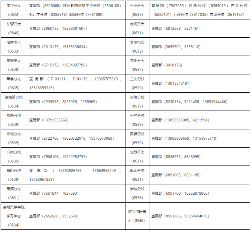 山东开放大学有哪些教学点?课程怎么设置? 山东开放大学有哪些教学点?课程怎么设置?