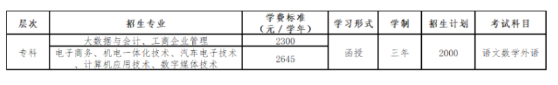 广东工贸职业技术学院的考试科目有哪些?教学点有哪些? 广东工贸职业技术学院的考试科目有哪些?教学点有哪些?