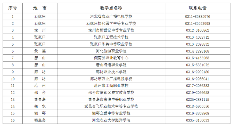 河北农业大学成人高考有哪些教学点?怎么报名? 河北农业大学成人高考有哪些教学点?怎么报名?