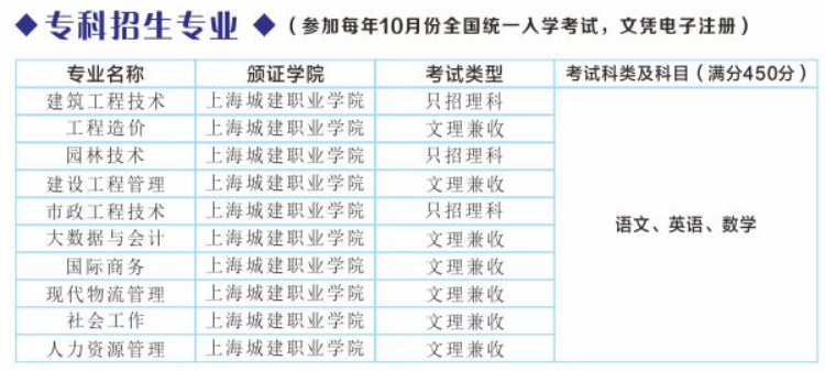上海城建职业学院成人高考大专怎么样?专业有哪些? 上海城建职业学院成人高考大专怎么样?专业有哪些?