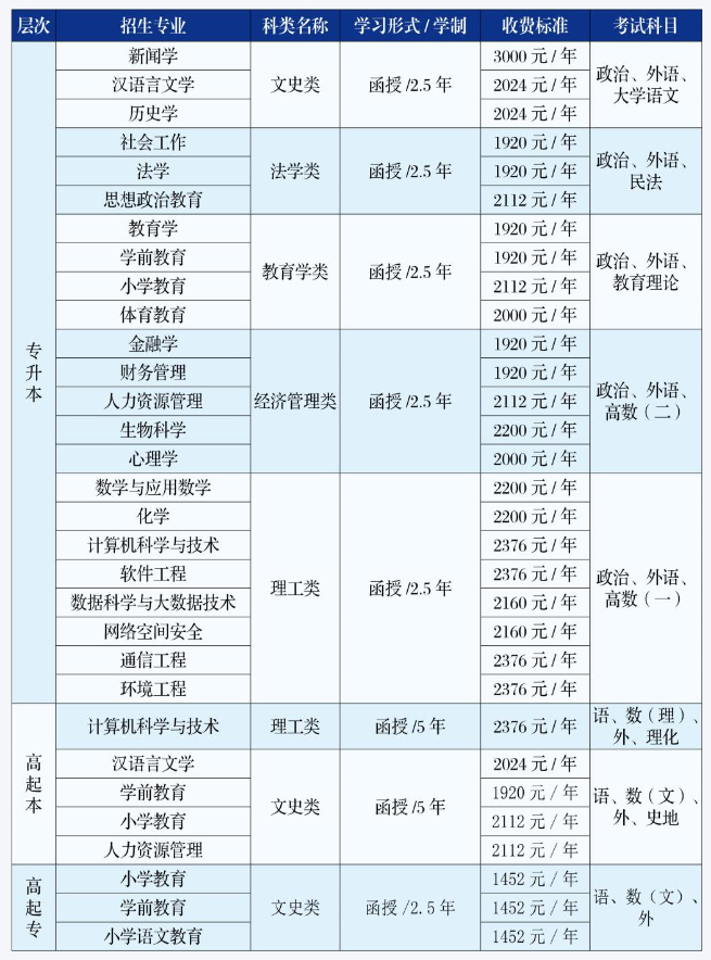 吉林师范大学成人高考怎么报名?有哪些专业? 吉林师范大学成人高考怎么报名?有哪些专业?