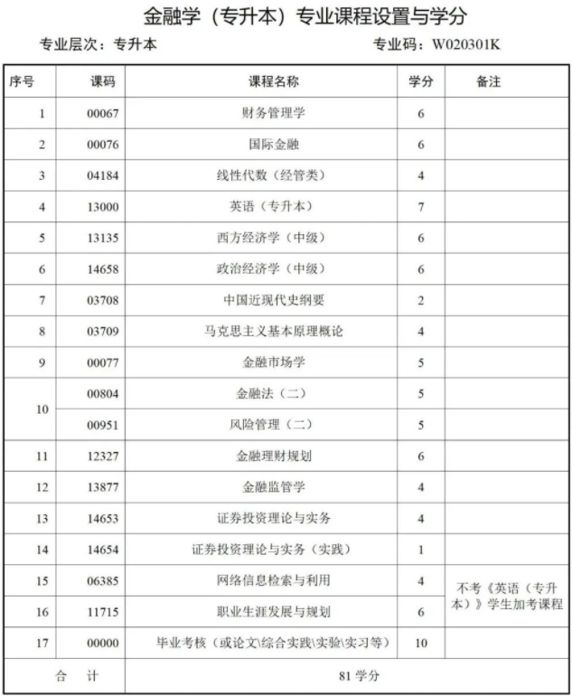 西南财经大学天府学院高等教育自学本科简章 西南财经大学天府学院高等教育自学本科简章
