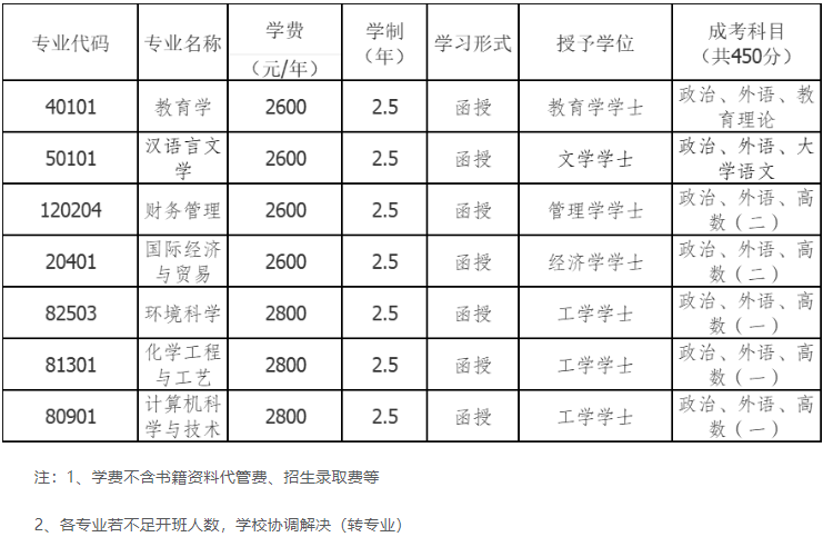 长江师范学院成人高考专升本如何?院校如何? 长江师范学院成人高考专升本如何?院校如何?