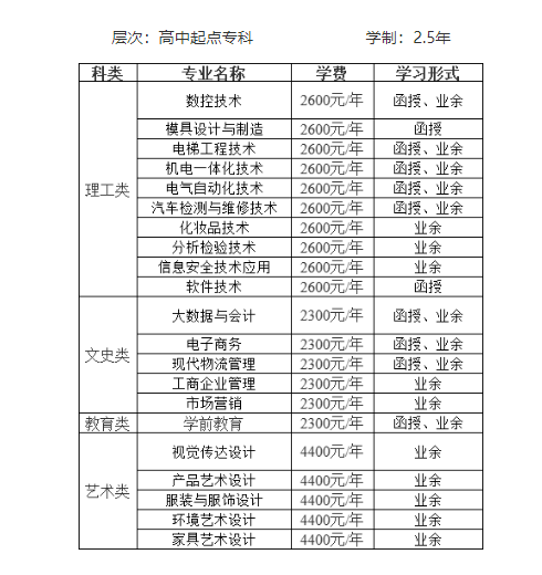 中山职业技术学院的成人大专专业有哪些?怎么报名? 中山职业技术学院的成人大专专业有哪些?怎么报名?