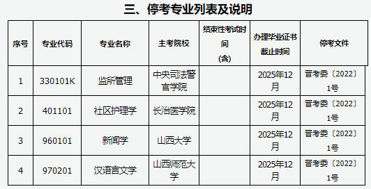 山西省2025年高等教育自学考试报考简章 山西省2025年高等教育自学考试报考简章