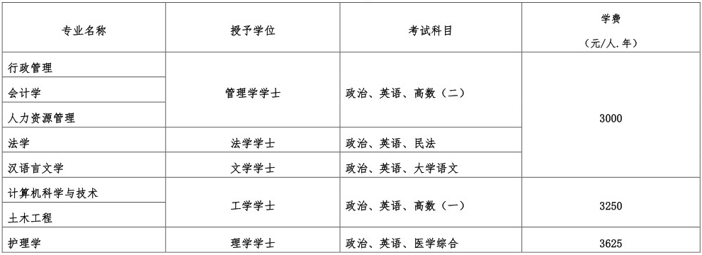 四川大学成人高考考试科目有哪些?考试难吗? 四川大学成人高考考试科目有哪些?考试难吗?