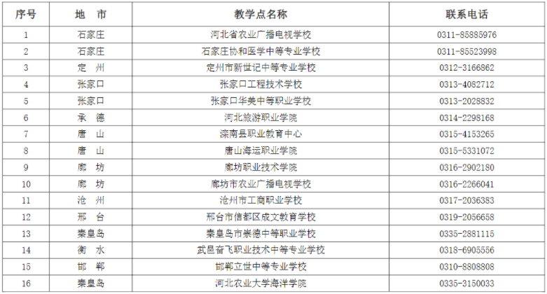 河北农业大学2024年高等学历继续教育招生简章 河北农业大学2024年高等学历继续教育招生简章