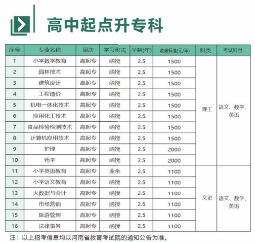 新乡学院成人高考办学地址在哪里？有哪些招生专业？