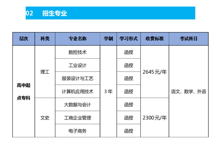 广东职业技术学院的成考毕业证含金量怎么样?招生计划是什么? 广东职业技术学院的成考毕业证含金量怎么样?招生计划是什么?