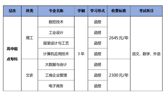 广东职业技术学院的成考考试科目有哪些?毕业证含金量怎么样? 广东职业技术学院的成考考试科目有哪些?毕业证含金量怎么样?