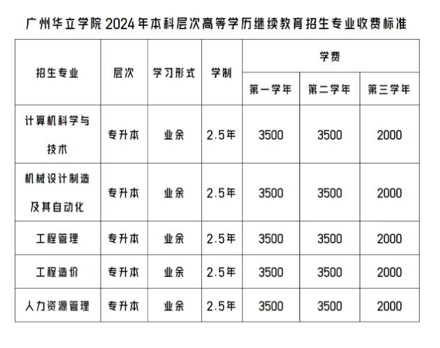 广州华立学院的成人高考专升本专业有哪些?学历靠谱吗? 广州华立学院的成人高考专升本专业有哪些?学历靠谱吗?