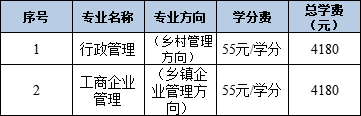 2024年秋季开放教育招生简章(本科、专科专业全) 2024年秋季开放教育招生简章(本科、专科专业全)