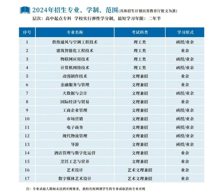 浙江商业职业技术学院的成人大专专业有哪些?学历靠谱吗? 浙江商业职业技术学院的成人大专专业有哪些?学历靠谱吗?