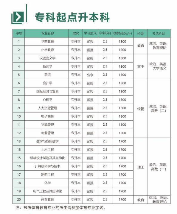 新乡学院成人高考专升本专业有哪些?怎么申请毕业? 新乡学院成人高考专升本专业有哪些?怎么申请毕业?