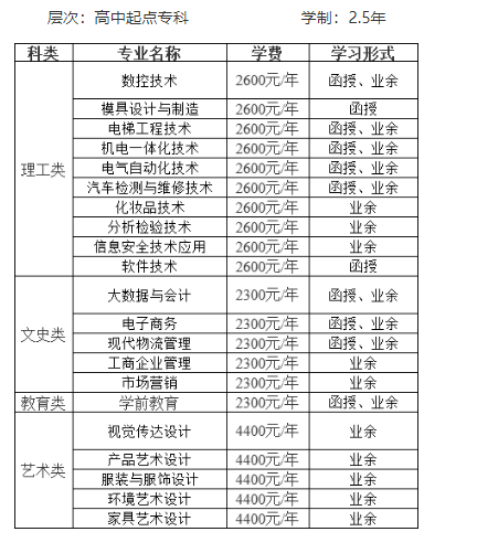 中山职业技术学院成考的招生计划是什么?学历靠谱吗? 中山职业技术学院成考的招生计划是什么?学历靠谱吗?