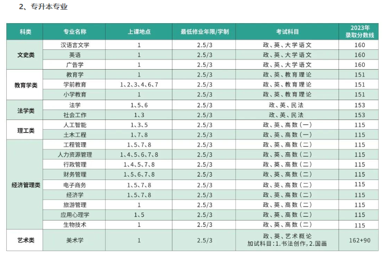 上海师范大学成人高考考试科目都有哪些?学费多少? 上海师范大学成人高考考试科目都有哪些?学费多少?