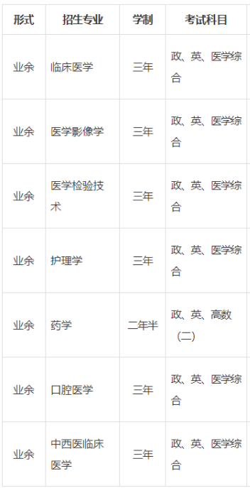 河北医科大学成人高考要考哪些科目?录取办法是什么? 河北医科大学成人高考要考哪些科目?录取办法是什么?