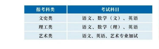 浙江商业职业技术学院的成考考试科目有哪些?招生计划是什么? 浙江商业职业技术学院的成考考试科目有哪些?招生计划是什么?