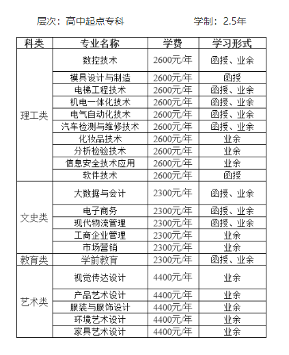 中山职业技术学院的成人大专专业有哪些?登录网址是什么? 中山职业技术学院的成人大专专业有哪些?登录网址是什么?