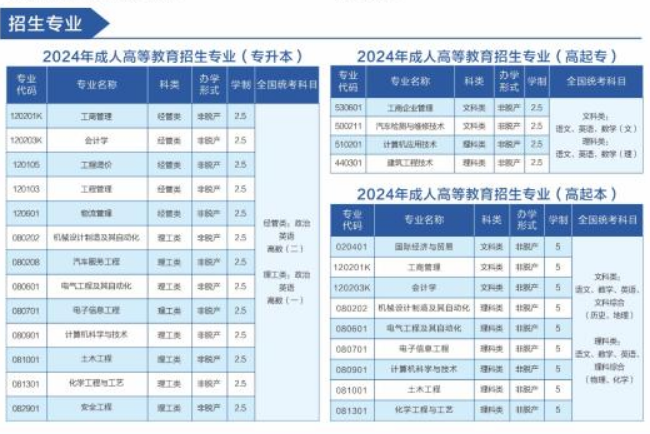 湖南工学院继续教育的招生计划是什么?成考学历有哪些主要用途? 湖南工学院继续教育的招生计划是什么?成考学历有哪些主要用途?