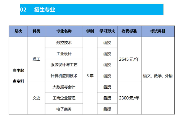 广东职业技术学院的成考招生计划是什么?学历靠谱吗? 广东职业技术学院的成考招生计划是什么?学历靠谱吗?