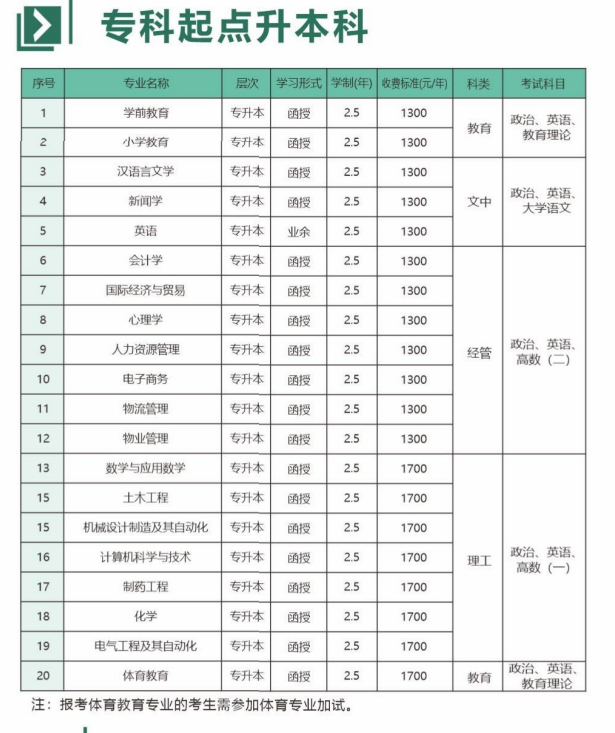 新乡学院成人高考本科专业有哪些?报名方法是什么? 新乡学院成人高考本科专业有哪些?报名方法是什么?
