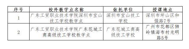 广东工贸职业技术学院的考试科目有哪些?教学点有哪些? 广东工贸职业技术学院的考试科目有哪些?教学点有哪些?