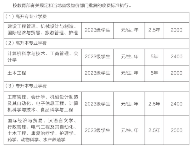 武汉轻工大学成人高考收费标准是怎样的?报考条件有哪些? 武汉轻工大学成人高考收费标准是怎样的?报考条件有哪些?