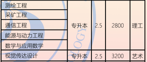 山东理工大学成人高考专升本专业有哪些?报名费多少钱? 山东理工大学成人高考专升本专业有哪些?报名费多少钱?
