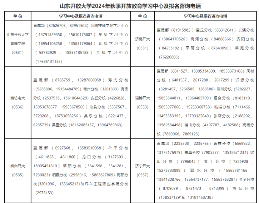 山东开放大学有哪些教学点?课程怎么设置? 山东开放大学有哪些教学点?课程怎么设置?