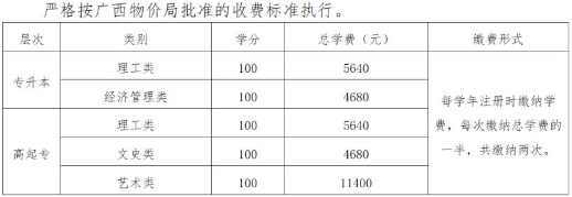 桂林理工大学成人高考好吗?专业学费多少? 桂林理工大学成人高考好吗?专业学费多少?