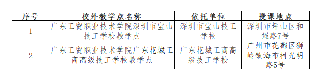 广东工贸职业技术学院的成考招生计划有哪些?教学点有哪些? 广东工贸职业技术学院的成考招生计划有哪些?教学点有哪些?