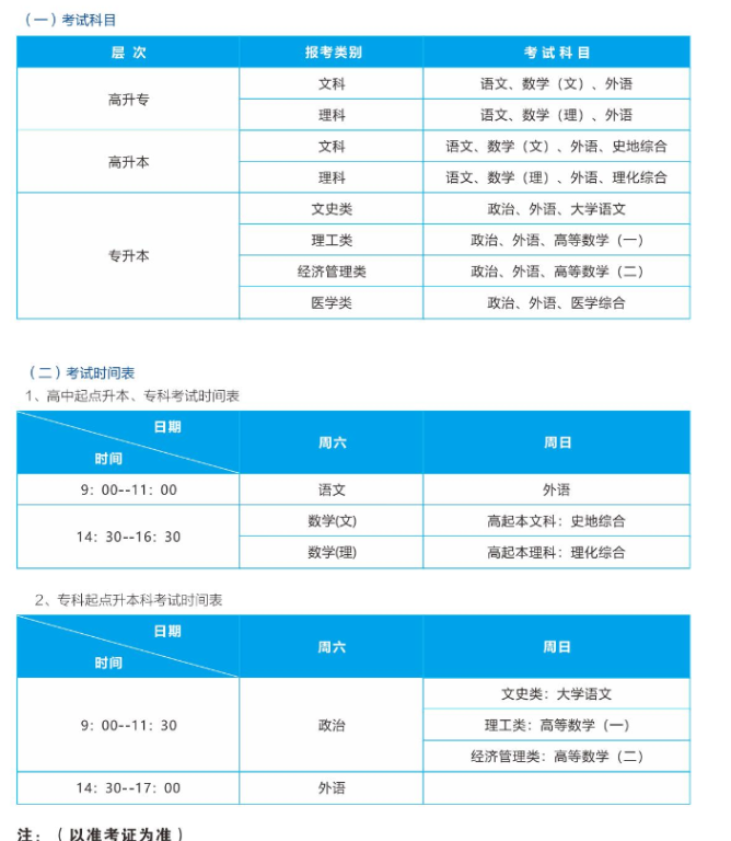 武汉轻工大学成人高考学士学位授予条件有哪些?考试科目有哪些? 武汉轻工大学成人高考学士学位授予条件有哪些?考试科目有哪些?