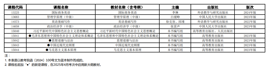 2025年4月上海市高等教育自学考试全国统考课程教材考纲书目表 2025年4月上海市高等教育自学考试全国统考课程教材考纲书目表
