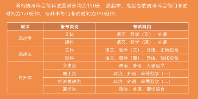 武汉工程大学成人高考成绩怎么查?考试科目有哪些? 武汉工程大学成人高考成绩怎么查?考试科目有哪些?
