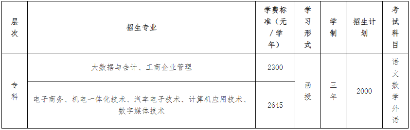 广东工贸职业技术学院的成考怎么报名?招生计划有哪些? 广东工贸职业技术学院的成考怎么报名?招生计划有哪些?