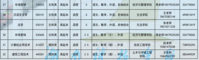 湖南科技学院继续教育的招生计划是什么?成考学历有哪些用处? 湖南科技学院继续教育的招生计划是什么?成考学历有哪些用处?
