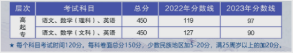 柳州职业技术大学成人高考怎么报名?报名条件是什么? 柳州职业技术大学成人高考怎么报名?报名条件是什么?