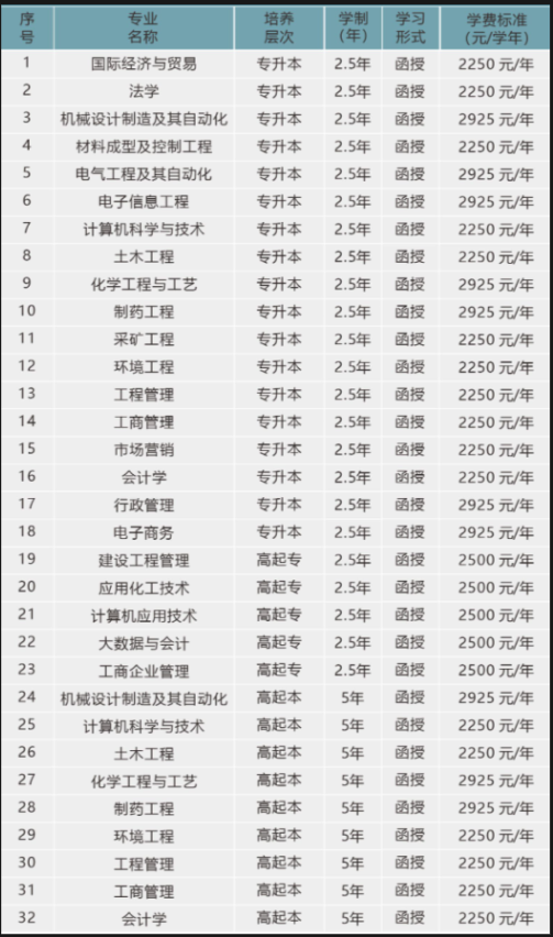 武汉工程大学成人高考有哪些招生计划?含金量高吗? 武汉工程大学成人高考有哪些招生计划?含金量高吗?