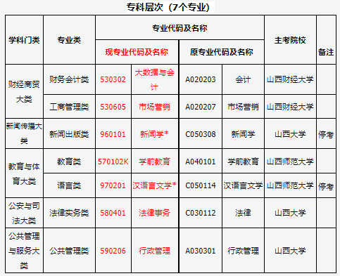 山西省2025年高等教育自学考试报考简章 山西省2025年高等教育自学考试报考简章